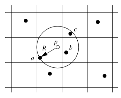Figure8-36